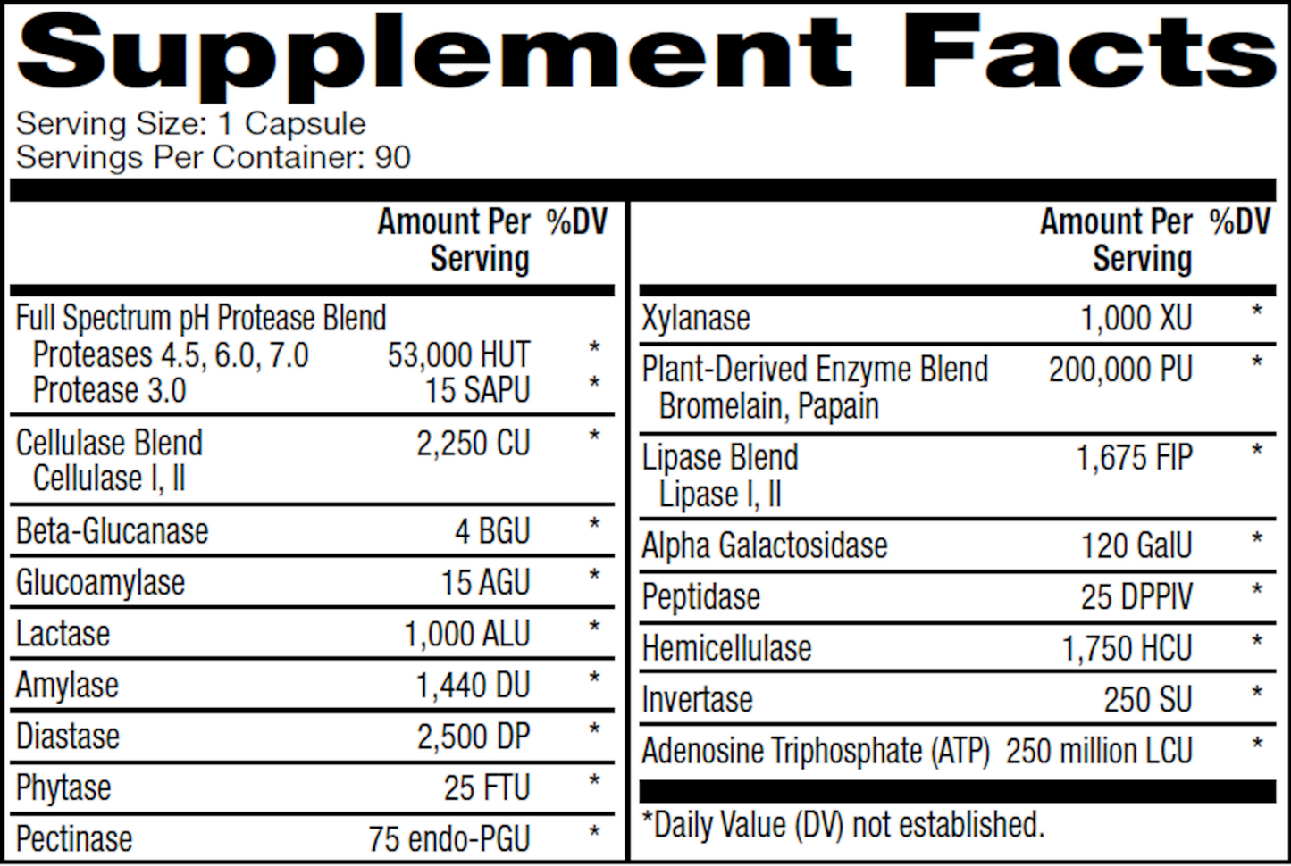 Full Spectrum Enzymes for Women