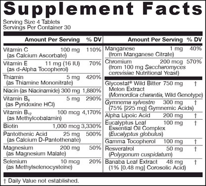 Glucose Optimizer