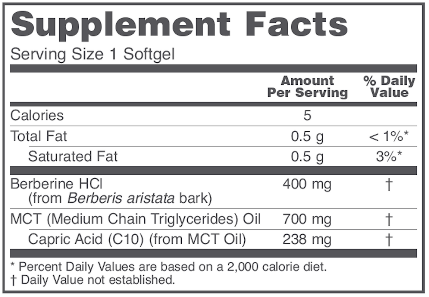 Glucose Management w/Ber HCl