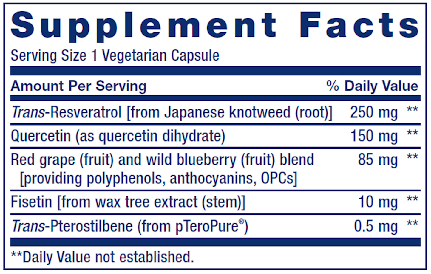 Optimized Resveratrol