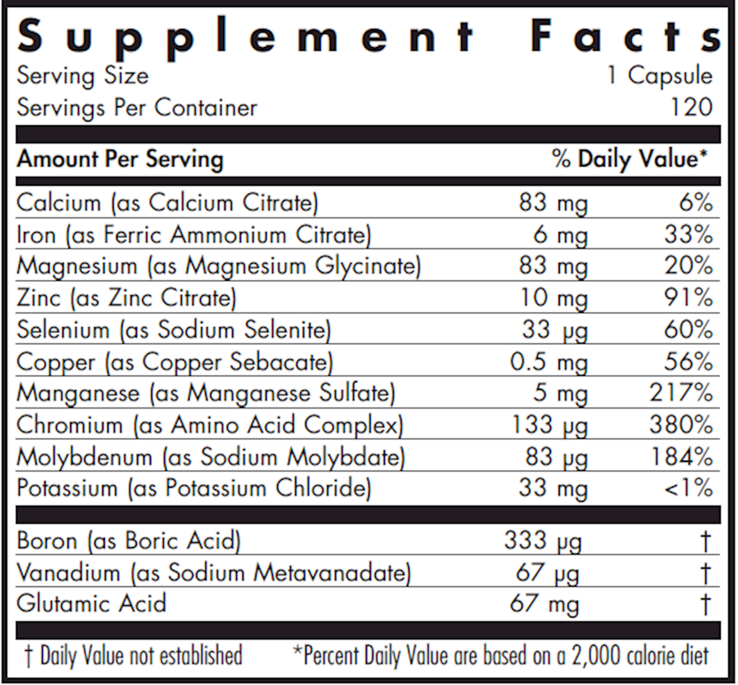 Multi Min