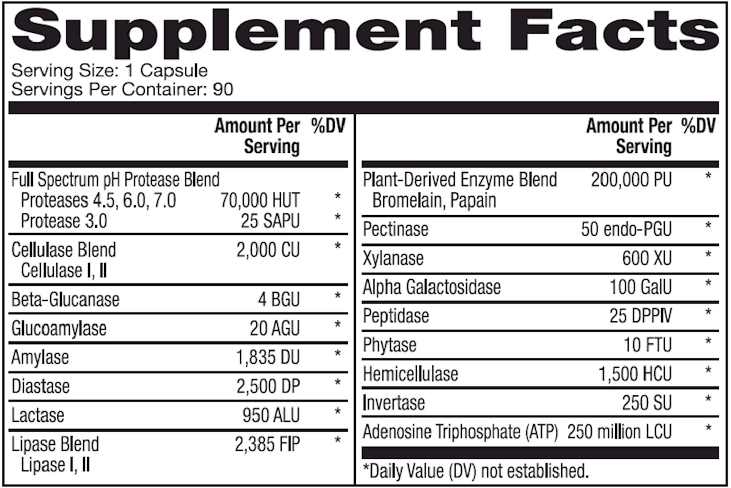 Full Spectrum Enzymes
