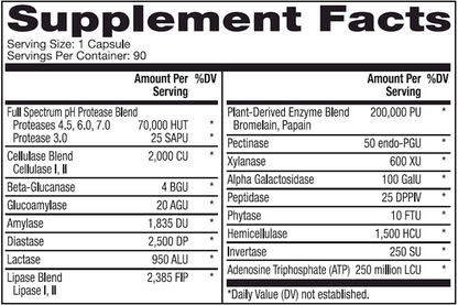 Full Spectrum Enzymes