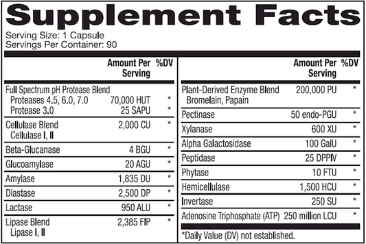 Full Spectrum Enzymes